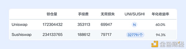 AMM 流动性挖矿能否成为可持续的商业模式