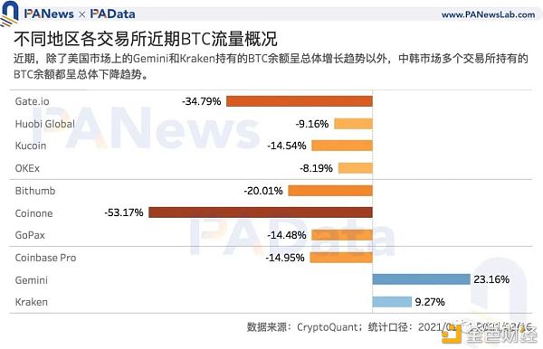 数字货币韩国热：“泡菜溢价”还存在吗 有哪些热门资产值得关注？
