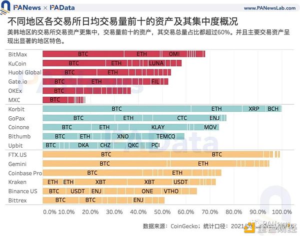 数字货币韩国热：“泡菜溢价”还存在吗 有哪些热门资产值得关注？