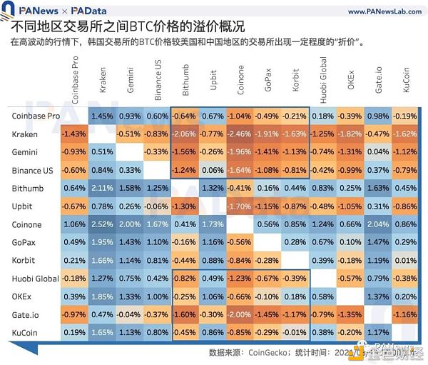 数字货币韩国热：“泡菜溢价”还存在吗 有哪些热门资产值得关注？
