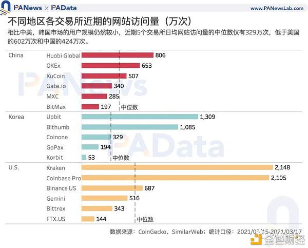 数字货币韩国热：“泡菜溢价”还存在吗 有哪些热门资产值得关注？