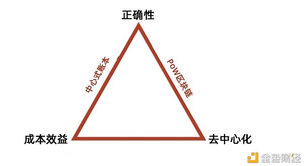 升值到150万美元？比特币的终局是什么