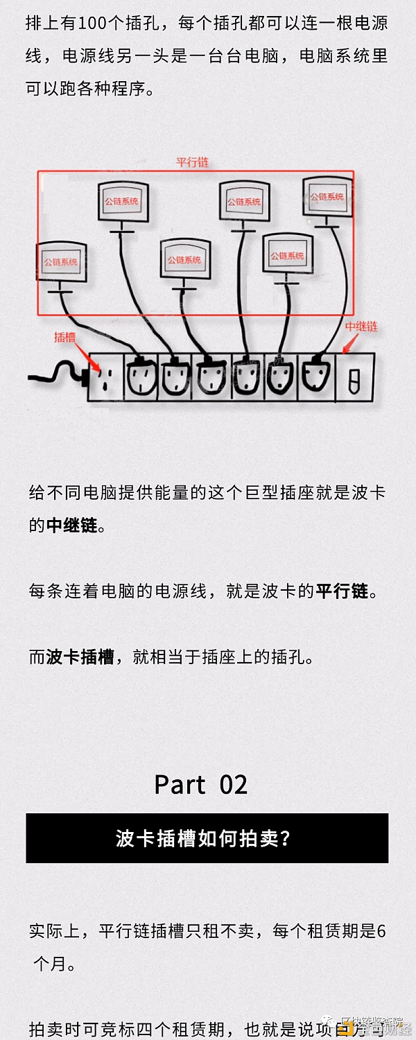 插槽拍卖蓄势待发 扒一扒那些隐藏利好