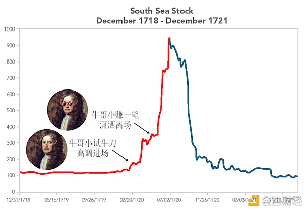 揭秘比特币暴涨真相 史上最大泡沫何时破灭？普通人能参与吗？