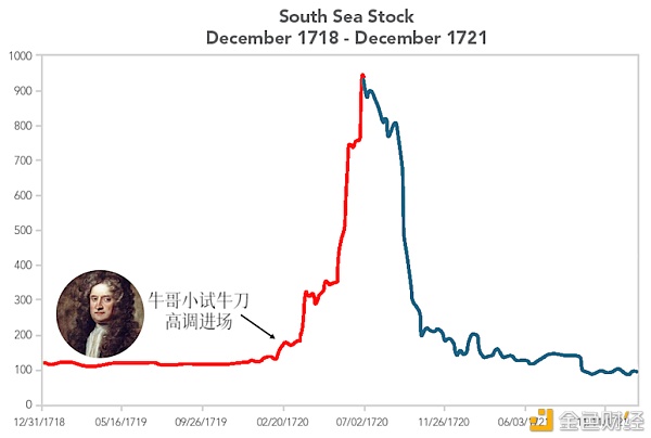 揭秘比特币暴涨真相 史上最大泡沫何时破灭？普通人能参与吗？