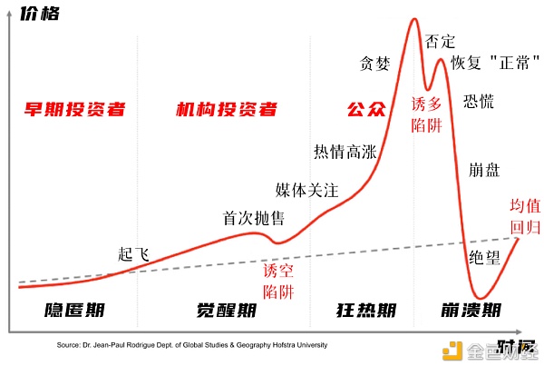 揭秘比特币暴涨真相 史上最大泡沫何时破灭？普通人能参与吗？