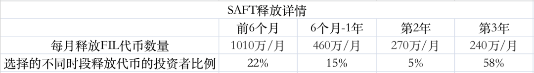 FIL将在4月15日减产?可别被误导了!