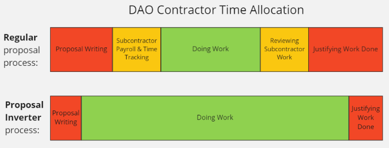 深度研究丨探索DAO2DAO协作机制