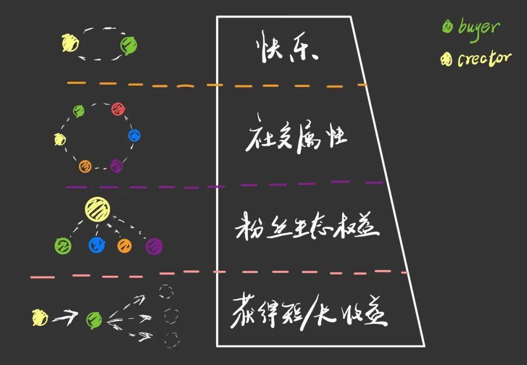 NFT笔记：我的加密艺术品投资逻辑
