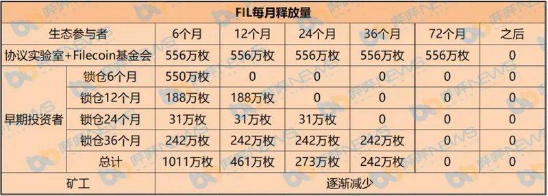 FIL暴涨,对矿工有什么影响?