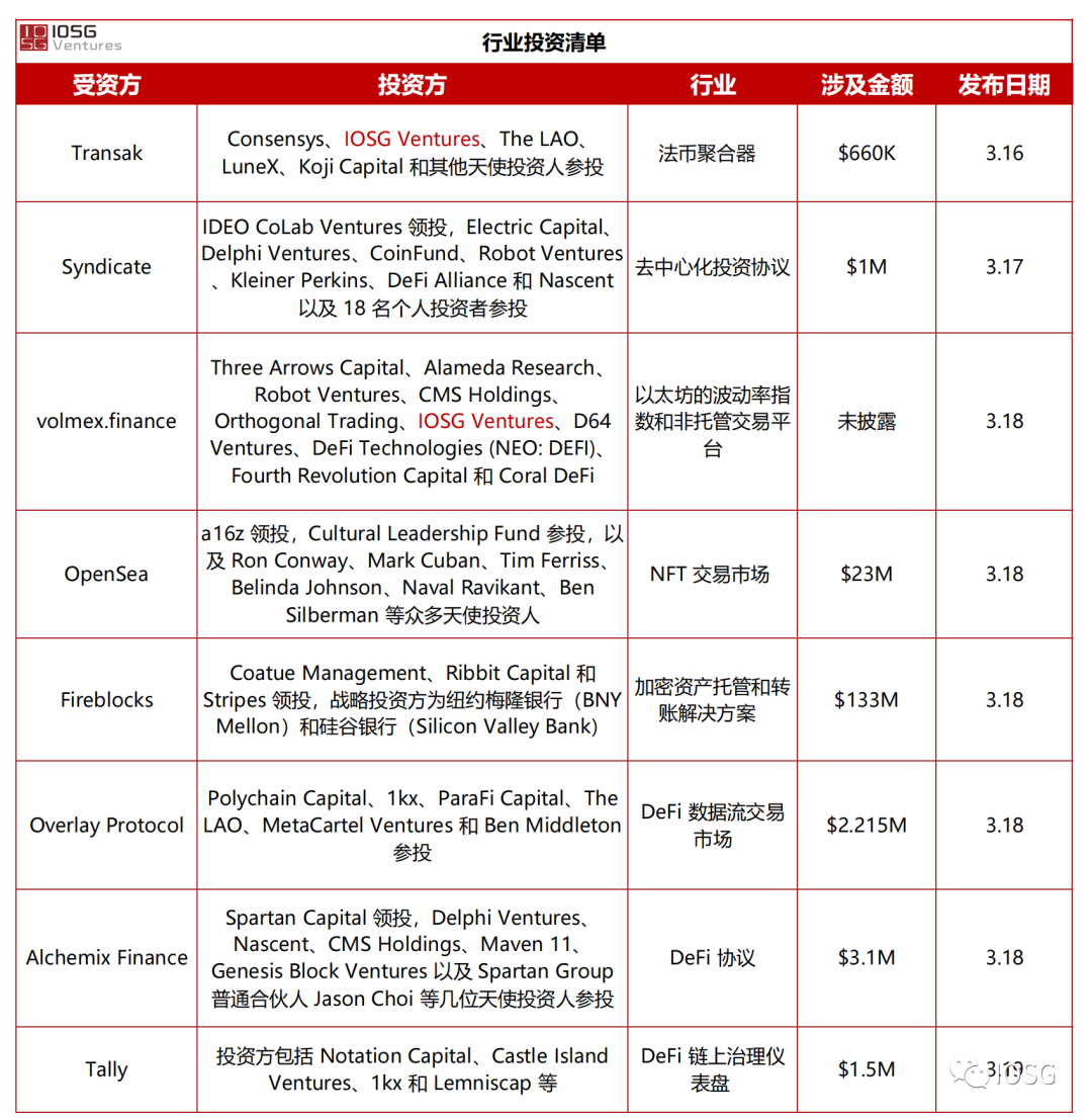 观点 | 社交代币是一种“影响力”的金融化