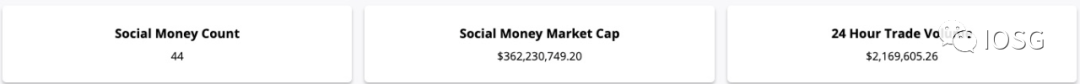 观点 | 社交代币是一种“影响力”的金融化