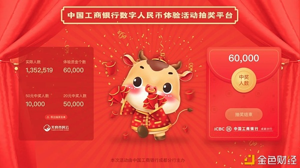 工行加码 成都又来一波数字人民币体验金