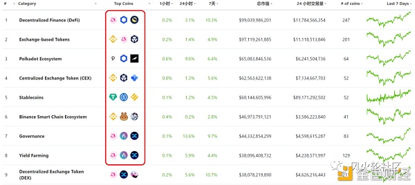 普通投资者怎样获取币圈项目信息？四个渠道分享