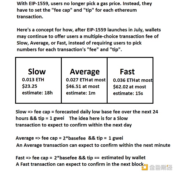 以太七日谈：ETH2、Layer2、EIP1559、生态等