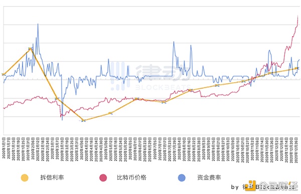 预判比特币：寻找加密世界中的先行指标