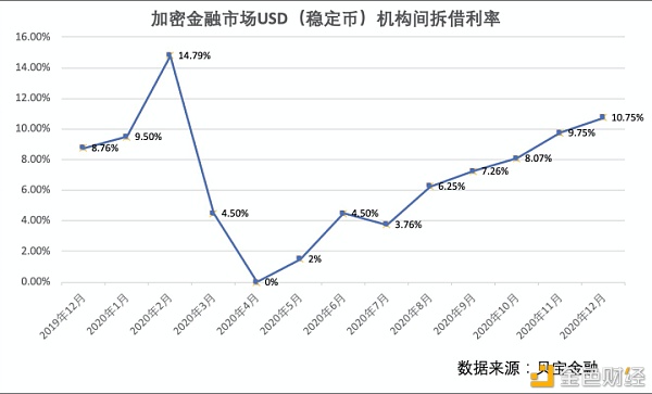 预判比特币：寻找加密世界中的先行指标