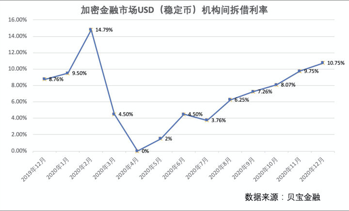 预判比特币:寻找加密世界中的先行指标