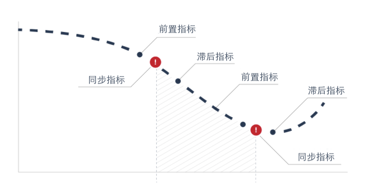 预判比特币:寻找加密世界中的先行指标