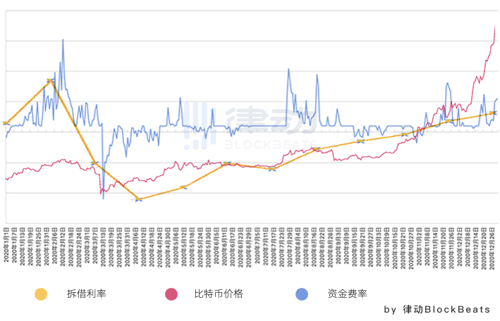 预判比特币:寻找加密世界中的先行指标