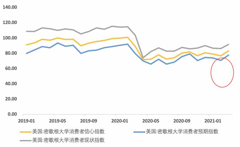 欧易OKEx研究院:美债收益率上涨对比特币会产生什么影响?