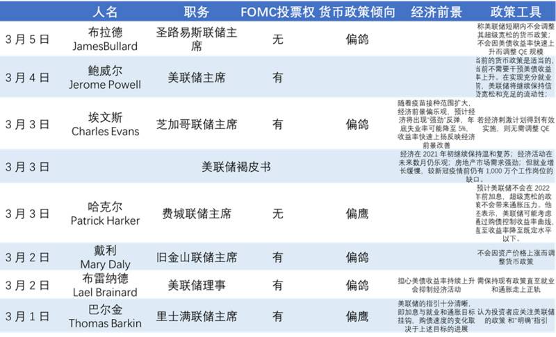 欧易OKEx研究院:美债收益率上涨对比特币会产生什么影响?