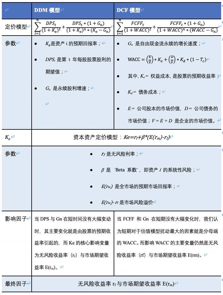 欧易OKEx研究院:美债收益率上涨对比特币会产生什么影响?