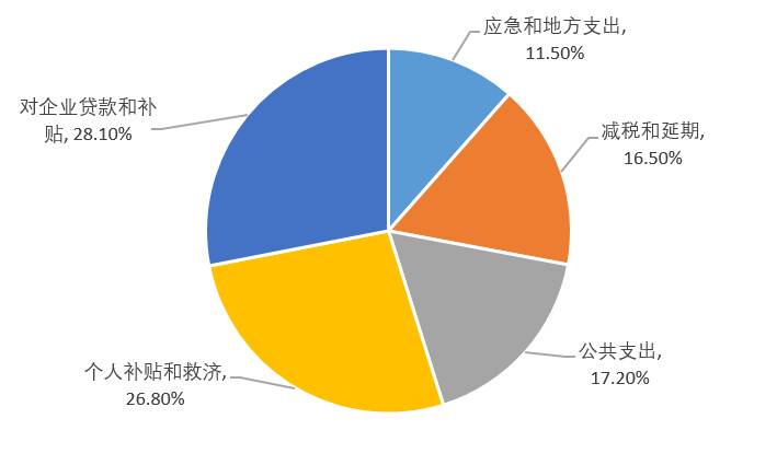 欧易OKEx研究院:美债收益率上涨对比特币会产生什么影响?