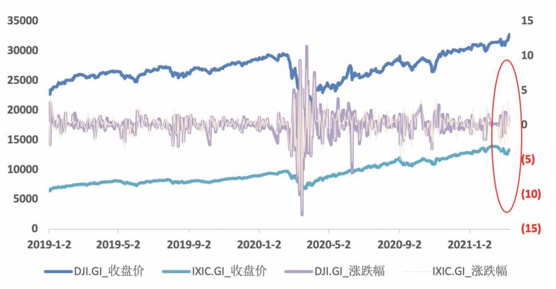 欧易OKEx研究院:美债收益率上涨对比特币会产生什么影响?