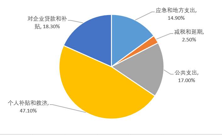 欧易OKEx研究院:美债收益率上涨对比特币会产生什么影响?