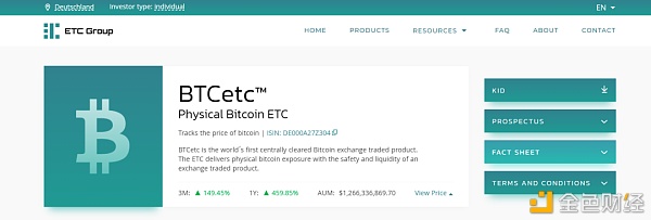 除了灰度 还有哪些持币过万的比特币基金值得关注？