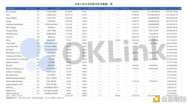 除了灰度 还有哪些持币过万的比特币基金值得关注？