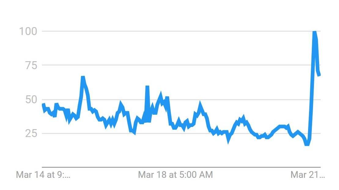 里拉暴跌,比特币在土耳其达到10万美元!