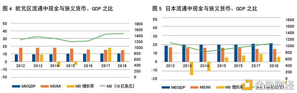 周金黄：​央行数字货币的发展态势及适用环境