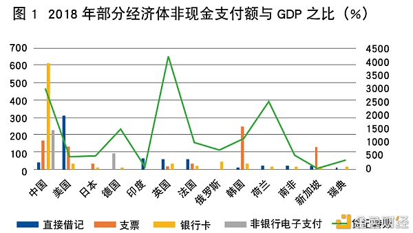 周金黄：​央行数字货币的发展态势及适用环境