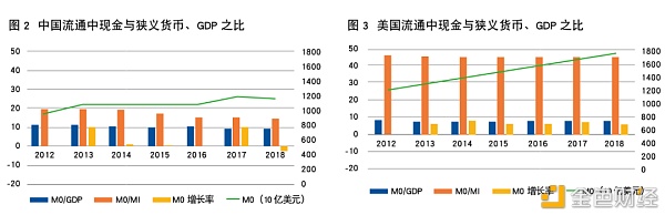 周金黄：​央行数字货币的发展态势及适用环境
