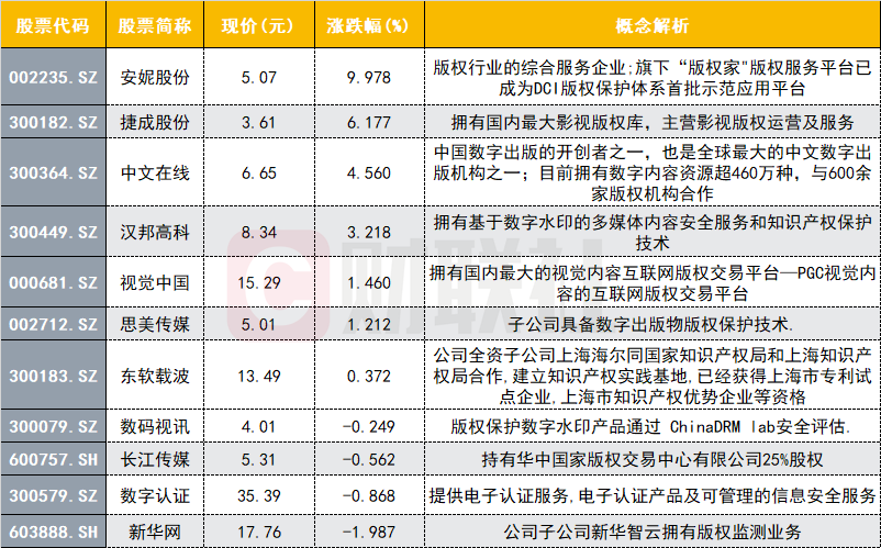 区块链概念新贵点燃市场!美股龙头一日暴涨200%,A股有哪些对标?