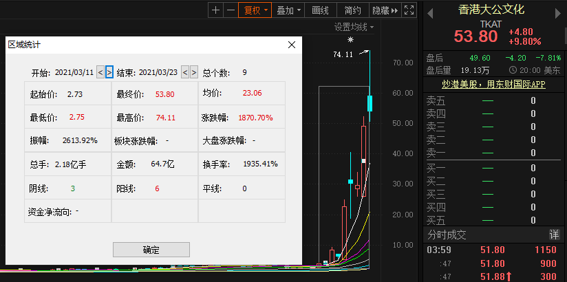 区块链概念新贵点燃市场!美股龙头一日暴涨200%,A股有哪些对标?