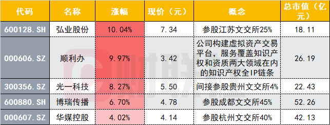 区块链概念新贵点燃市场!美股龙头一日暴涨200%,A股有哪些对标?