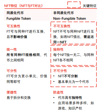 区块链概念新贵点燃市场!美股龙头一日暴涨200%,A股有哪些对标?