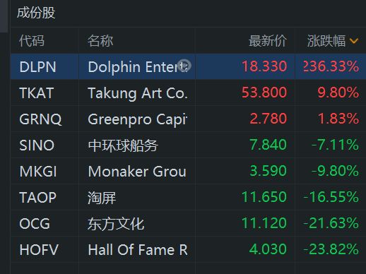 巴比特观察 | NFT泡沫?美股爆炒NFT概念,垃圾堆里找黄金