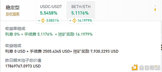 流动性挖矿依旧如火如荼 这5类挖矿策略值得关注
