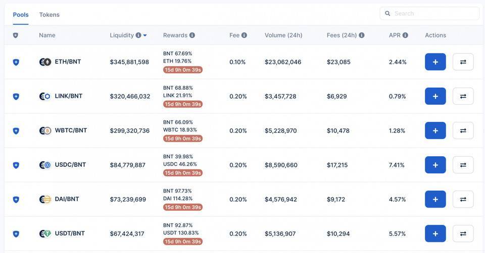 AMM「无常损失」难题可解吗?了解 Bancor 单边流动性与无常损失保险策略
