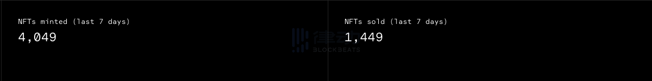 Beeple佳士得效应,艺术家大FOMO时代来临