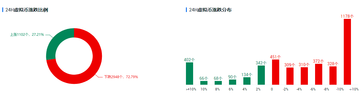 行情分析:比特币被纳指“带坏”,52000一线再受考验