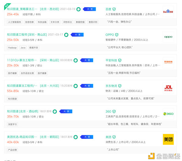 巨头鏖战知识图谱  EpiK组局共话认知蓝图