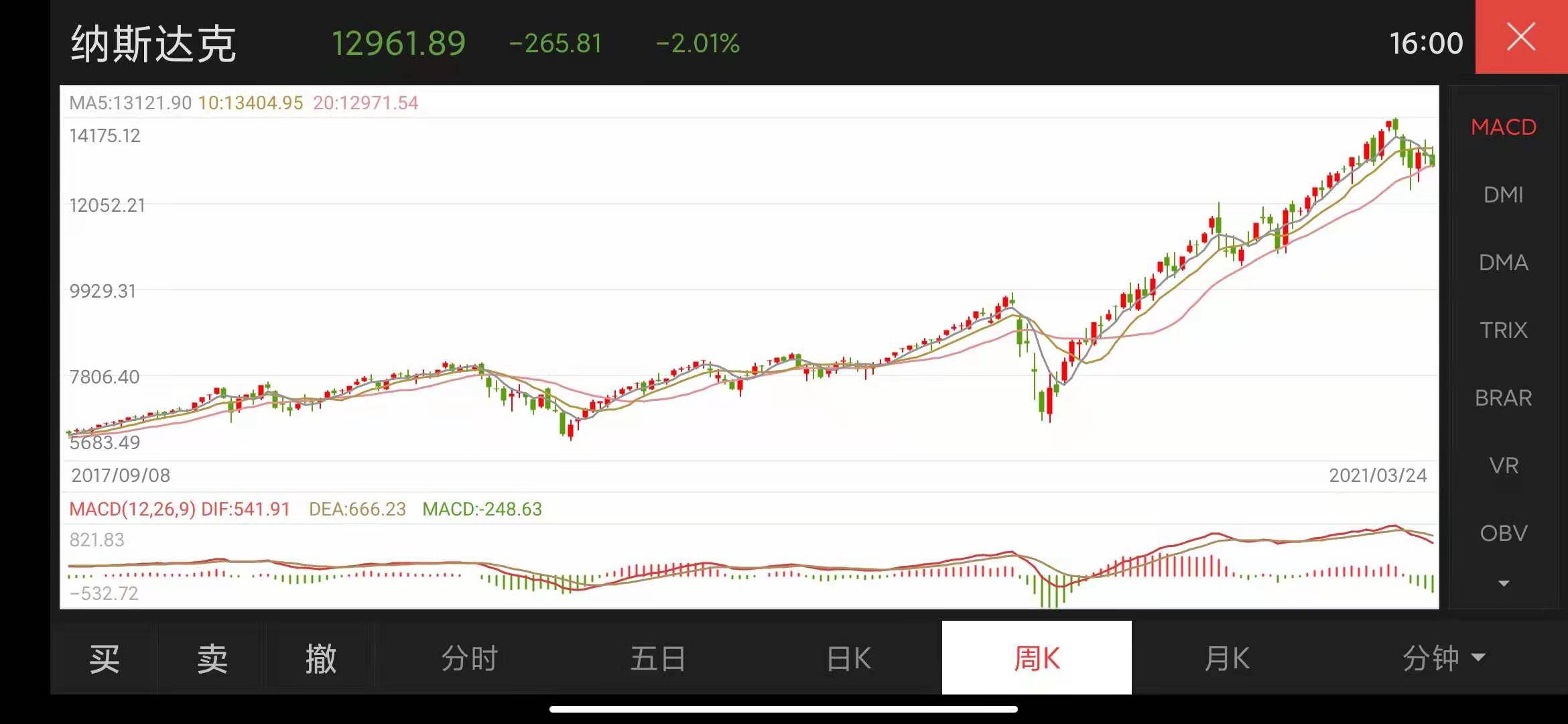 巴比特观察丨暴跌5000刀!爆仓过百亿!你选择“割肉”、“躺倒”还是“继续冲”?