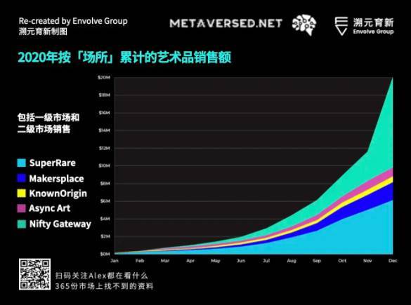 走向虚空:Crypto 和 Metaverse 相遇的宇宙