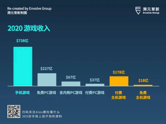 走向虚空:Crypto 和 Metaverse 相遇的宇宙