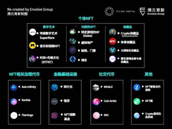 走向虚空:Crypto 和 Metaverse 相遇的宇宙